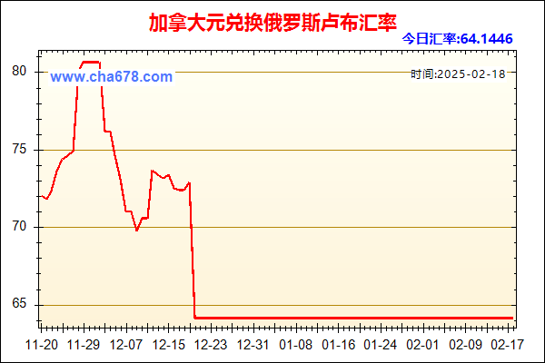 加拿大元兑人民币汇率走势图