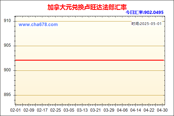 加拿大元兑人民币汇率走势图