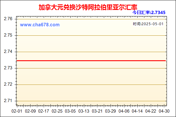 加拿大元兑人民币汇率走势图