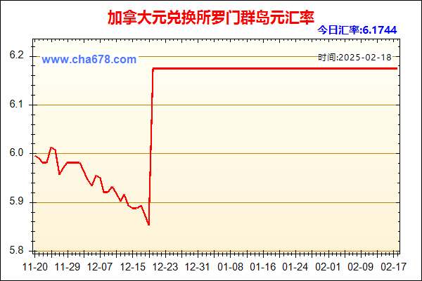 加拿大元兑人民币汇率走势图