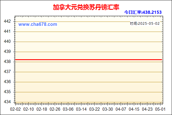 加拿大元兑人民币汇率走势图