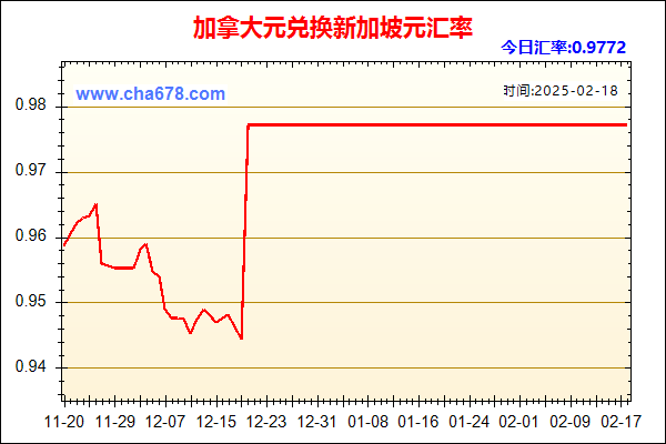 加拿大元兑人民币汇率走势图