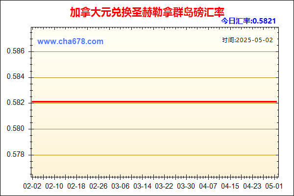 加拿大元兑人民币汇率走势图