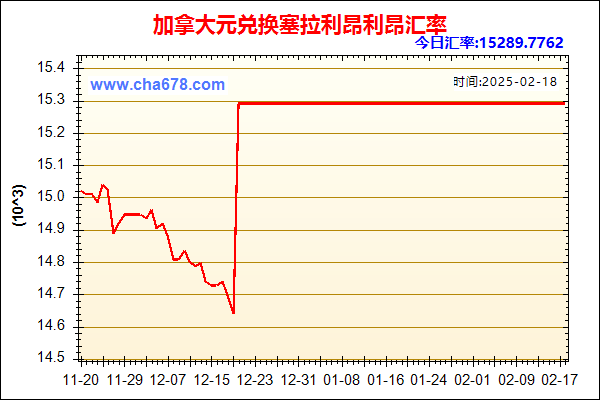 加拿大元兑人民币汇率走势图