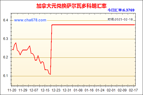 加拿大元兑人民币汇率走势图