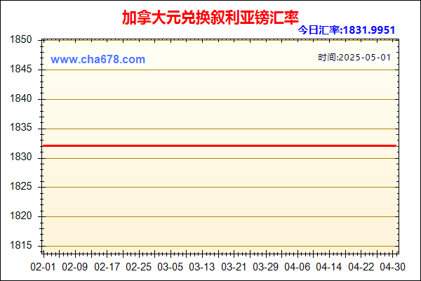 加拿大元兑人民币汇率走势图