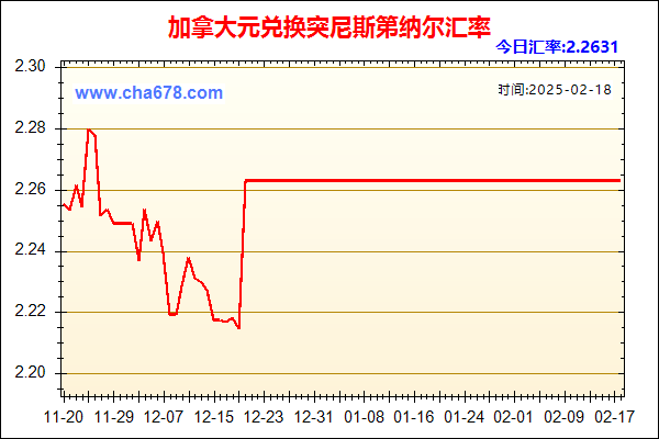 加拿大元兑人民币汇率走势图