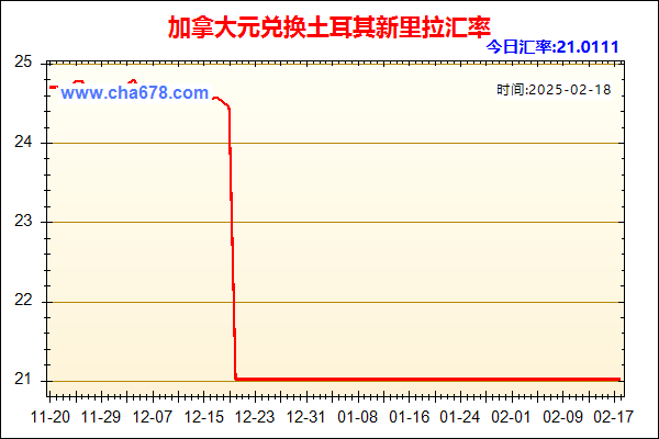 加拿大元兑人民币汇率走势图