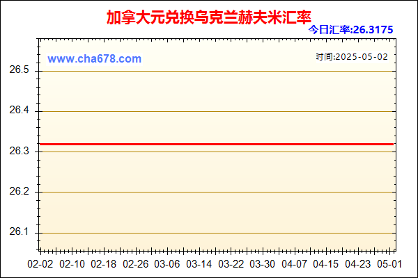 加拿大元兑人民币汇率走势图