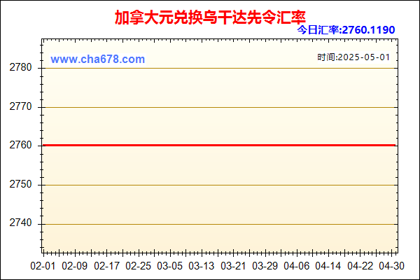 加拿大元兑人民币汇率走势图