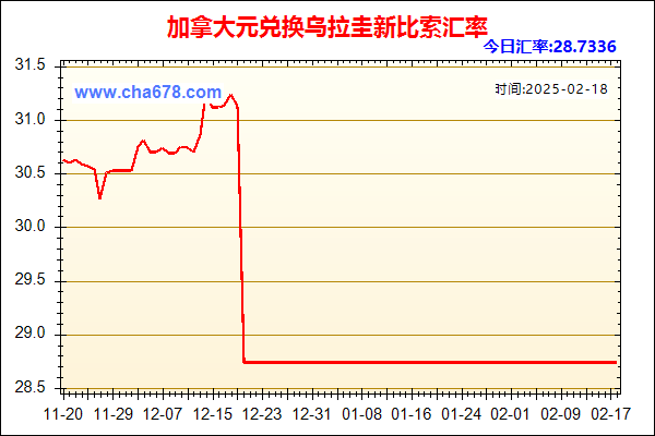 加拿大元兑人民币汇率走势图