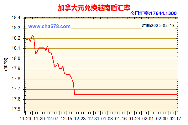 加拿大元兑人民币汇率走势图