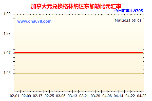 加拿大元兑人民币汇率走势图