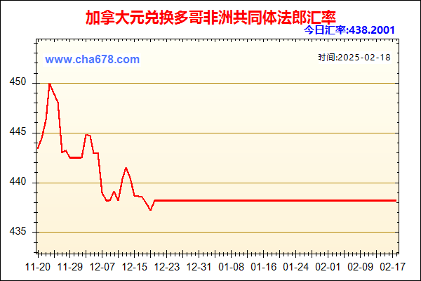 加拿大元兑人民币汇率走势图