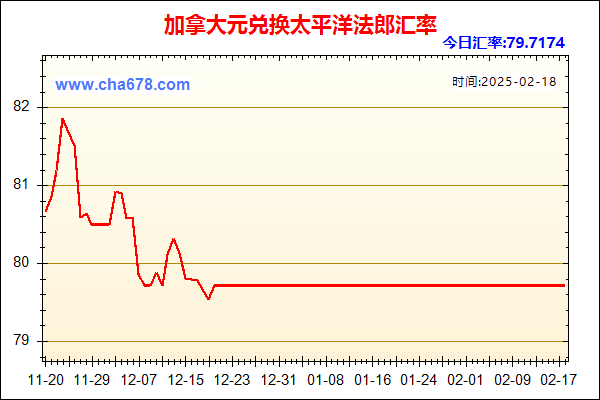 加拿大元兑人民币汇率走势图