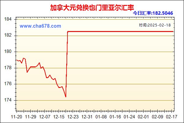 加拿大元兑人民币汇率走势图