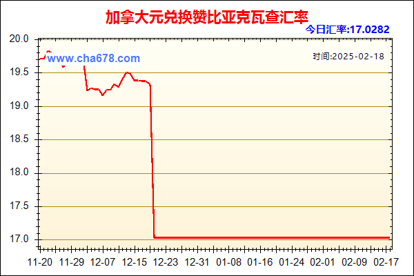 加拿大元兑人民币汇率走势图