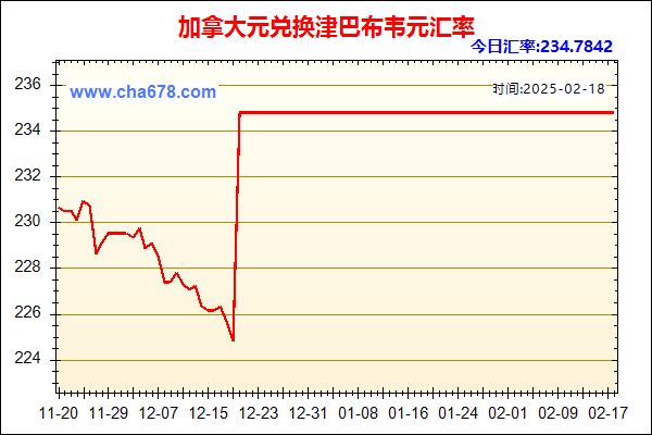 加拿大元兑人民币汇率走势图