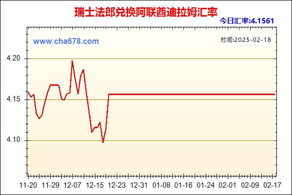 瑞士法郎兑人民币汇率走势图