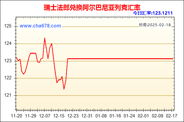 瑞士法郎兑人民币汇率走势图