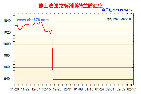 瑞士法郎兑人民币汇率走势图