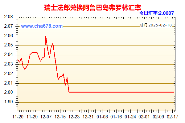 瑞士法郎兑人民币汇率走势图