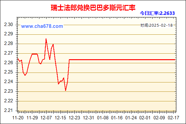 瑞士法郎兑人民币汇率走势图