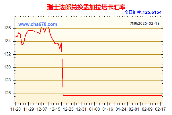 瑞士法郎兑人民币汇率走势图