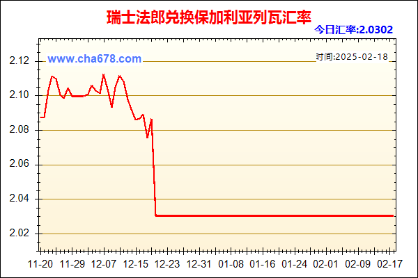 瑞士法郎兑人民币汇率走势图