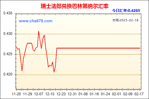 瑞士法郎兑人民币汇率走势图