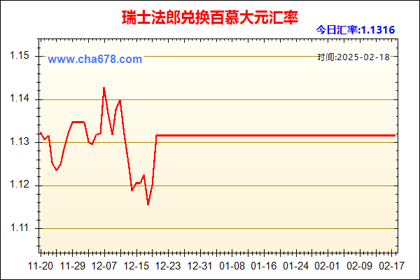 瑞士法郎兑人民币汇率走势图