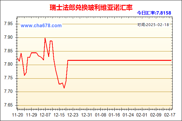 瑞士法郎兑人民币汇率走势图