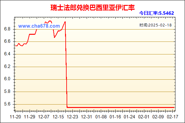 瑞士法郎兑人民币汇率走势图