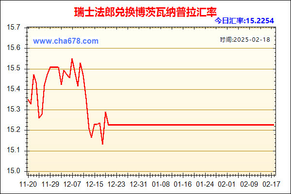 瑞士法郎兑人民币汇率走势图