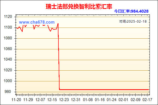 瑞士法郎兑人民币汇率走势图