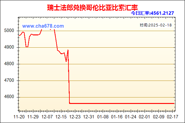 瑞士法郎兑人民币汇率走势图