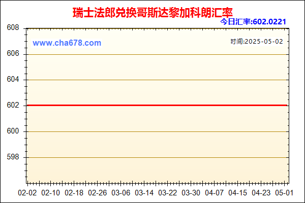 瑞士法郎兑人民币汇率走势图
