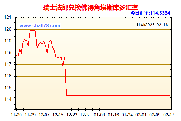 瑞士法郎兑人民币汇率走势图