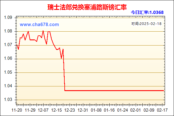 瑞士法郎兑人民币汇率走势图