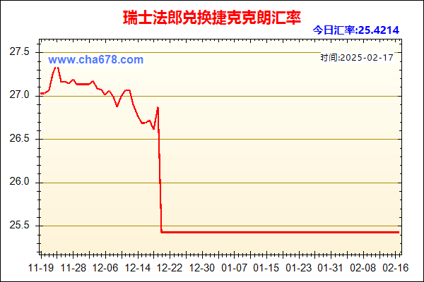 瑞士法郎兑人民币汇率走势图