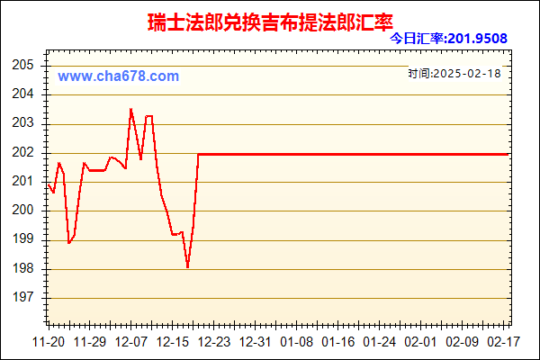 瑞士法郎兑人民币汇率走势图