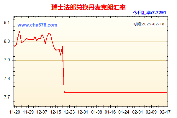 瑞士法郎兑人民币汇率走势图