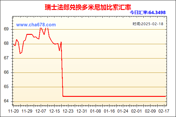 瑞士法郎兑人民币汇率走势图