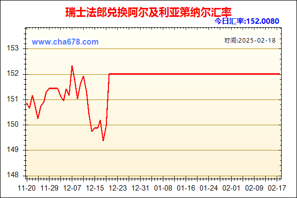 瑞士法郎兑人民币汇率走势图