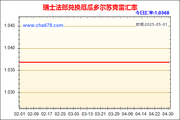 瑞士法郎兑人民币汇率走势图