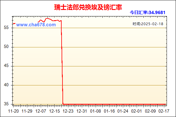 瑞士法郎兑人民币汇率走势图