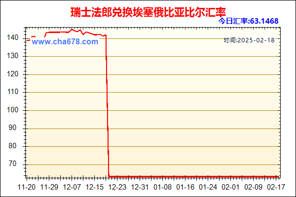 瑞士法郎兑人民币汇率走势图