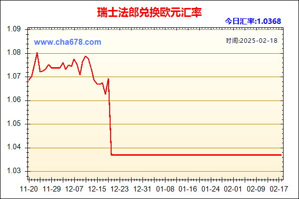 瑞士法郎兑人民币汇率走势图