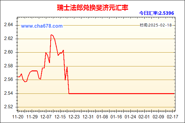 瑞士法郎兑人民币汇率走势图