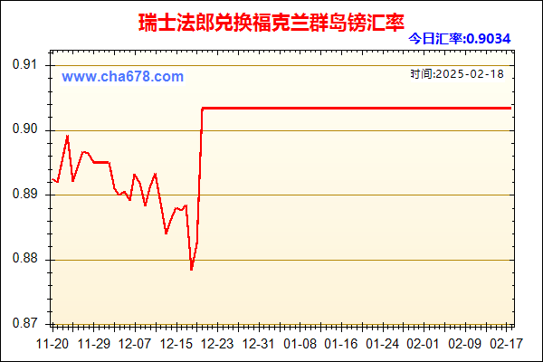 瑞士法郎兑人民币汇率走势图